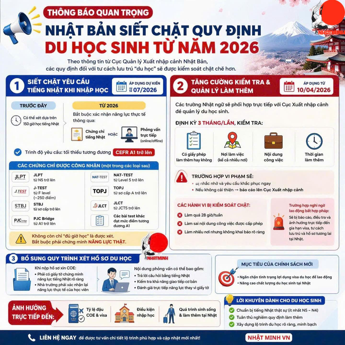 NHẬT BẢN SIẾT CHẶT QUY ĐỊNH ĐỐI VỚI DU HỌC SINH TỪ NĂM 2026